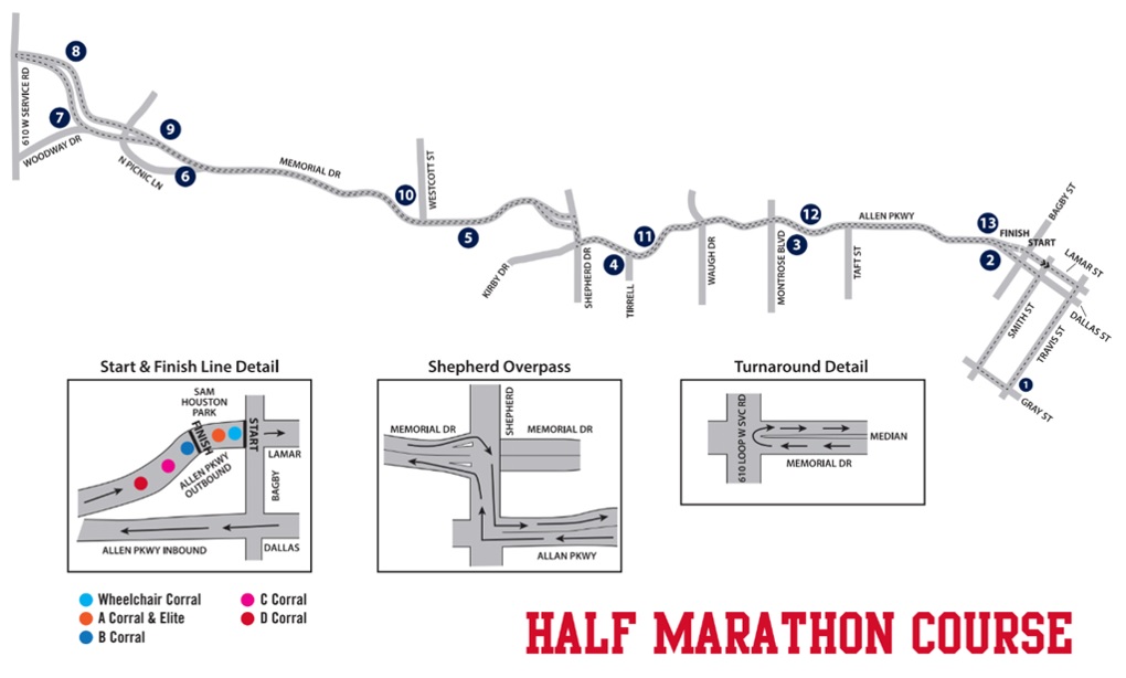 Race Course Map Houston Half